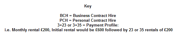 Key

BCH = Business Contract Hire
PCH = Personal Contract Hire
3+23 or 3+35 = Payment Profile:
 i.e. Monthly rental �200, Initial rental would be �600 followed by 23 or 35 rentals of �200
